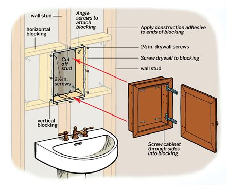 can i mount a medicine cabinet into steel studs|recessed medicine cabinet box only.